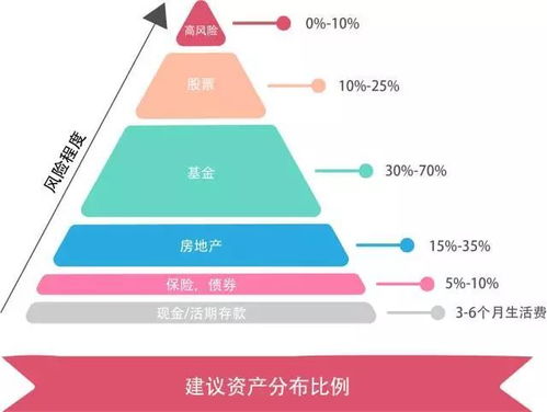 资产配置 新年能否赚大钱,居然全靠 佩奇