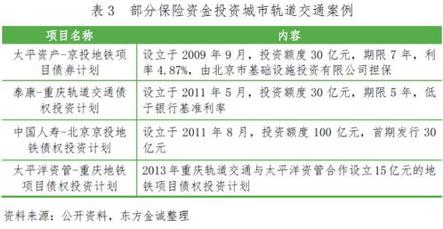 中国保险资产管理 东方金诚 保险资金参与绿色投资的分析研究