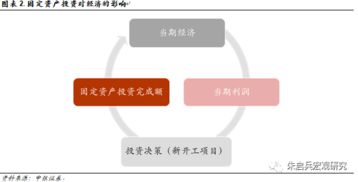 去杠杆环境下中国制造业投资的宏观影响因素