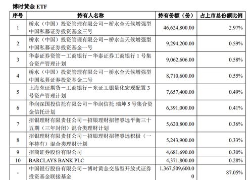 桥水 中国 ,狂卖a股黄金etf