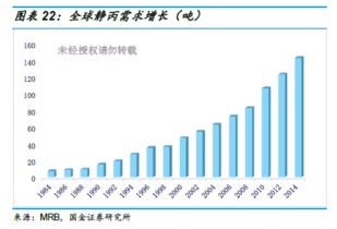 血制品行业深度 投资框架演变和未来趋势分析
