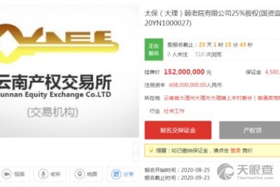 大理州旅游开发投资有限责任公司投资管理探析