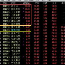 中经商品交易所融通天下投资管理公司的投资管理实践