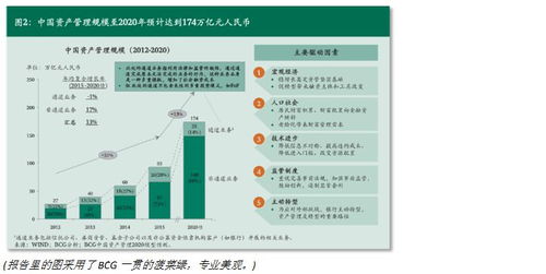 投资点滴 深度报告再挖掘——2015年中国资产管理市场未能详述的三个关键点
