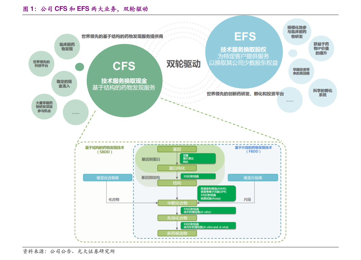云汉芯城上市时间与投资管理分析