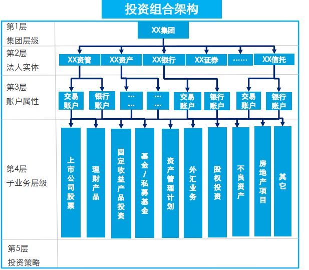 培训干货|德勤黄荣兵 市场风险管理方法、技术前沿 投资管理