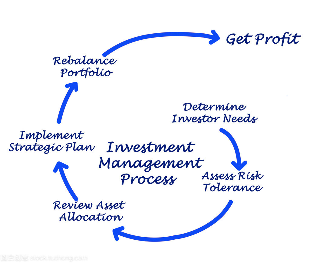 投资管理过程 构建与优化财富增长的系统化路径